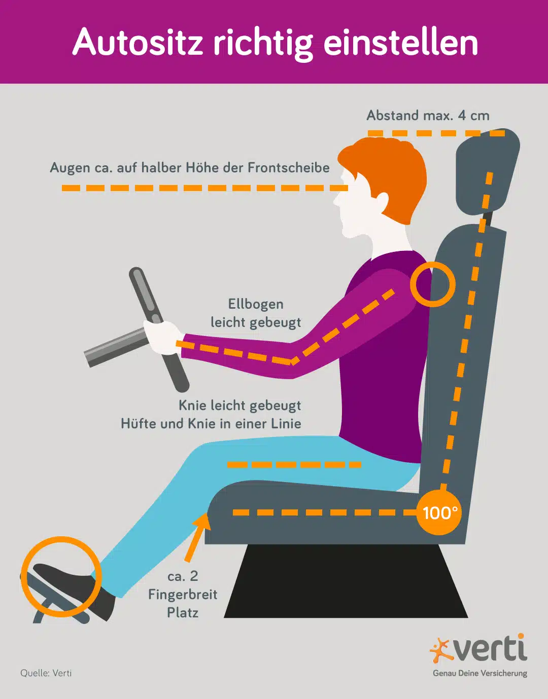 Richtige Sitzposition und Lenkradhaltung im Auto: Einstellungen