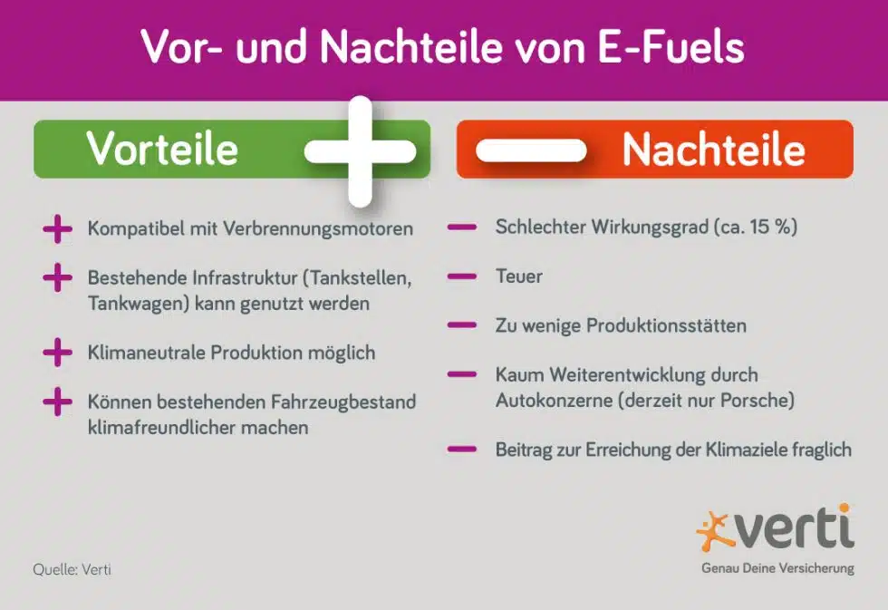 E-Fuels: Deutschlands Auto-Zukunft? | Verti