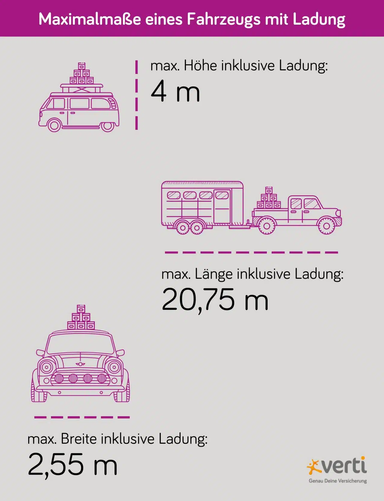 Ladungssicherung Regeln Für überstehende Ladung Verti 3615