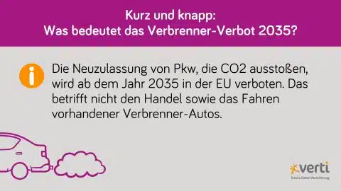 Verbrenner-Verbot: Was Autofahrer Wissen Müssen | Verti