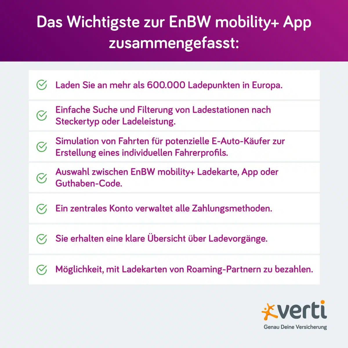 EnBW mobility+ App Vorteile