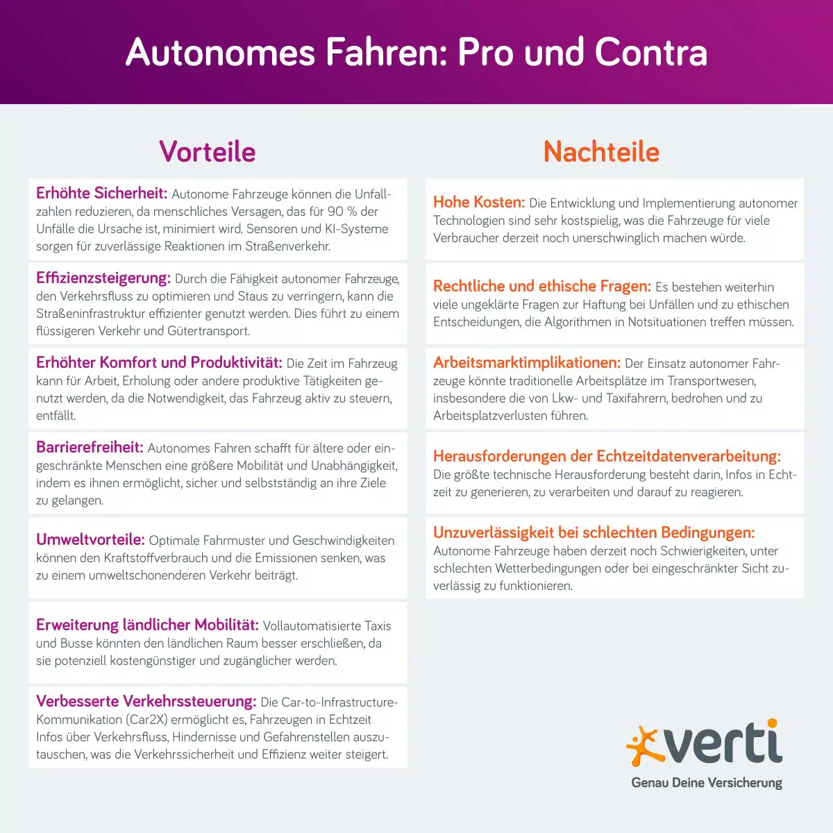 Autonomes Fahren: Pro & Contra