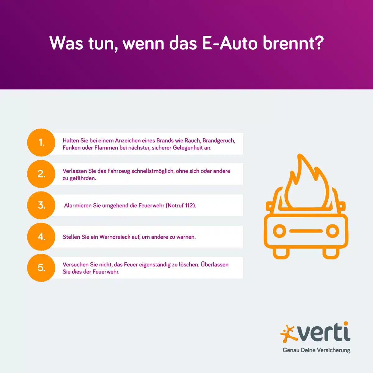 Was tun, wenn das E-Auto brennt?