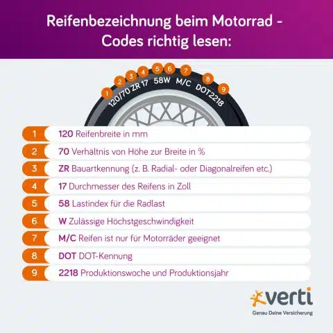 Reifenbezeichnung beim Motorrad | Verti