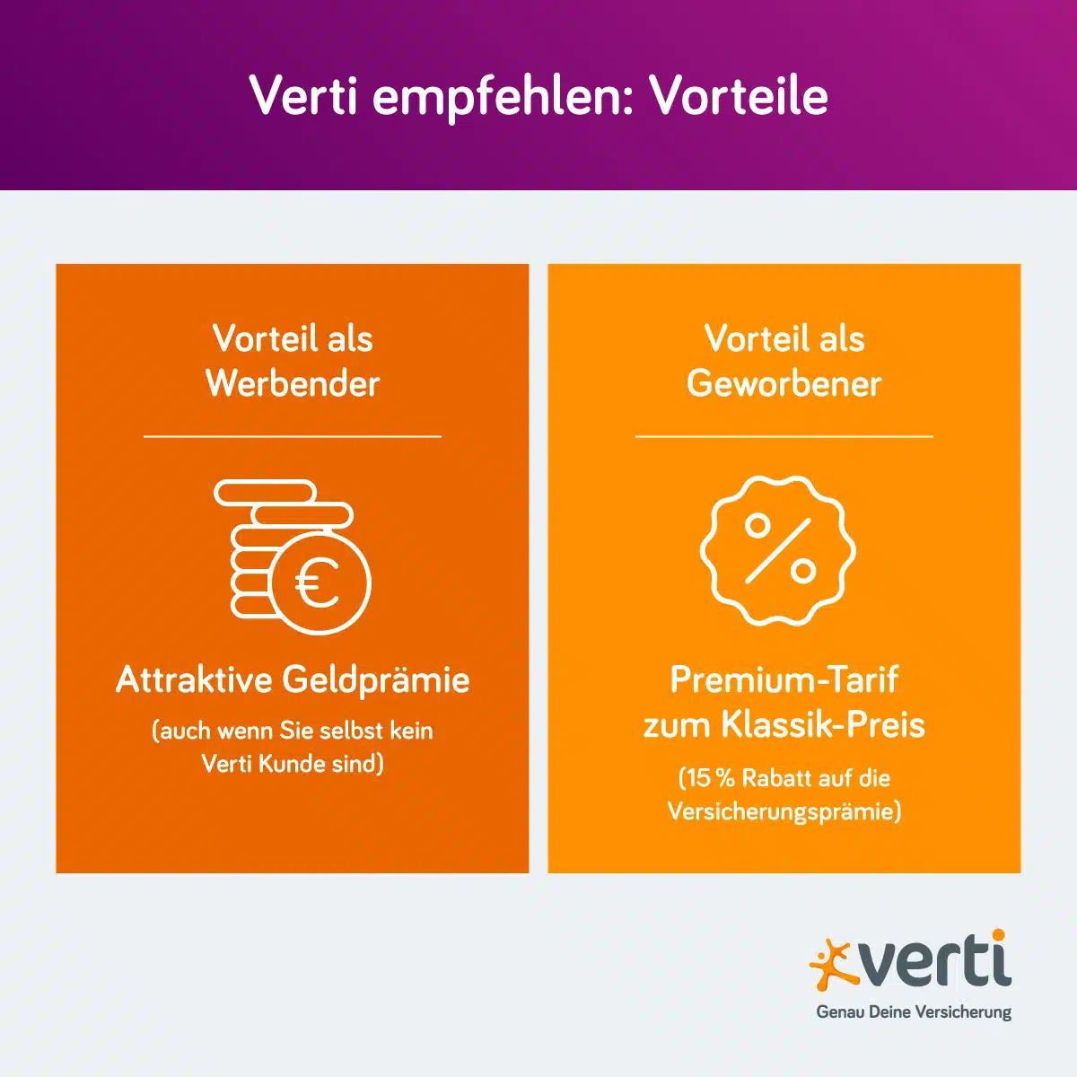 Verti empfehlen: Vorteile